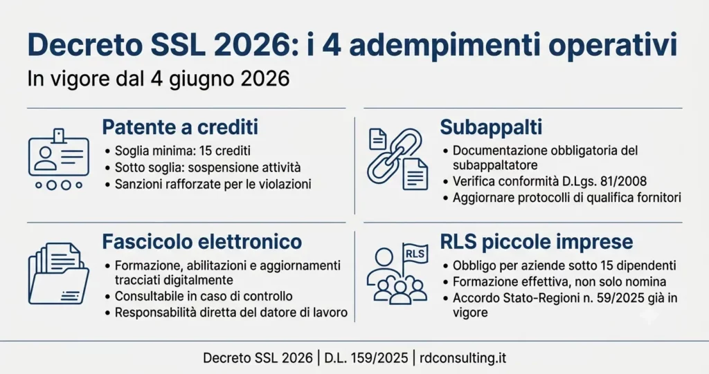 Infografica sulle modifiche al decreto SSL 2026